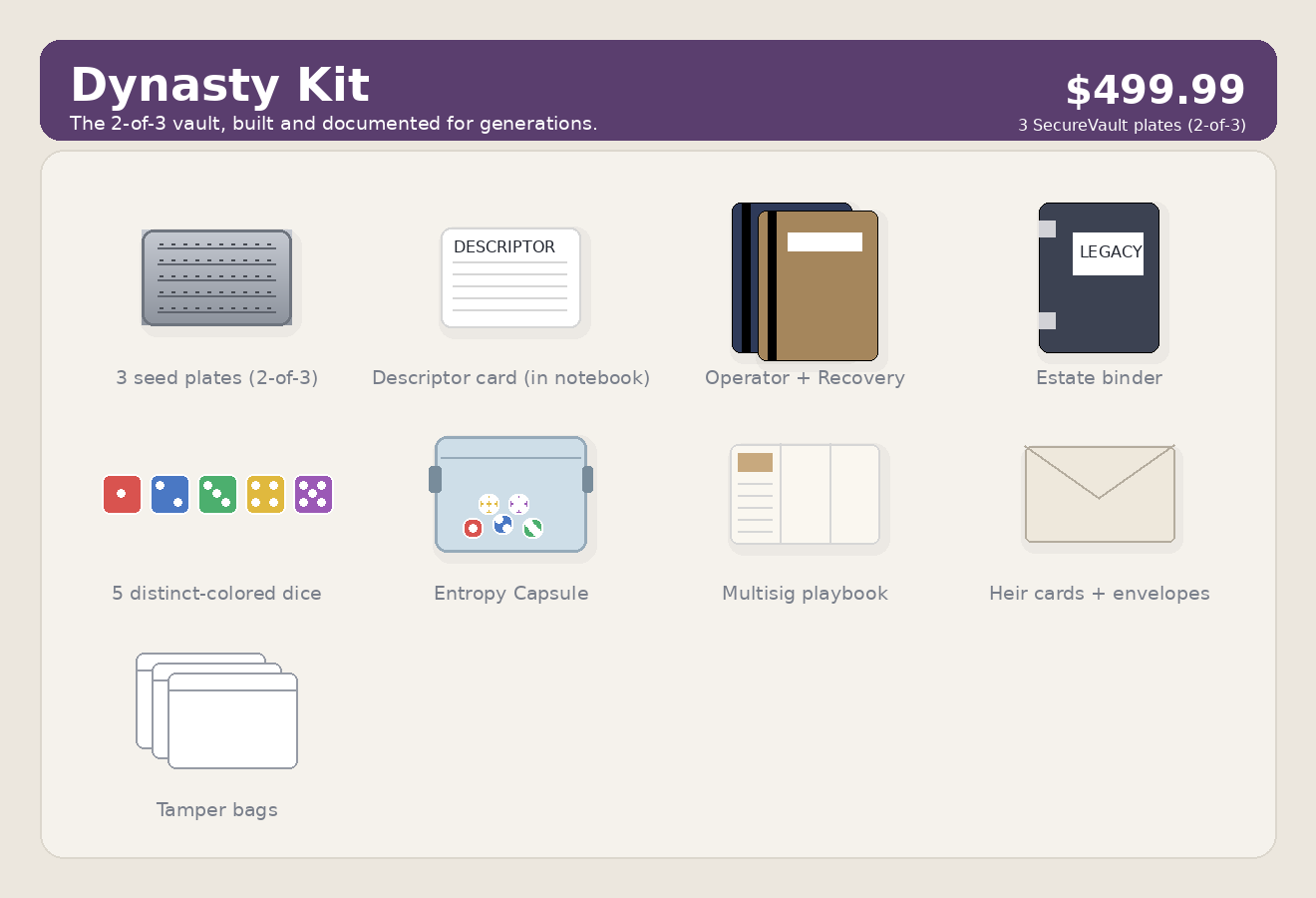 Dynasty Kit
